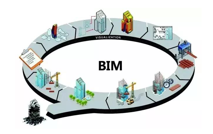 bim技术在项目运维管理的应用